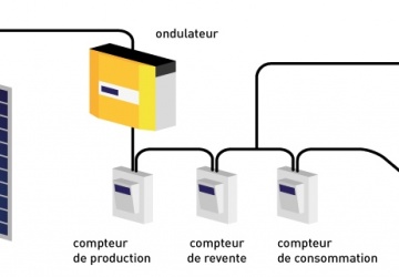 Photovoltaïque 1